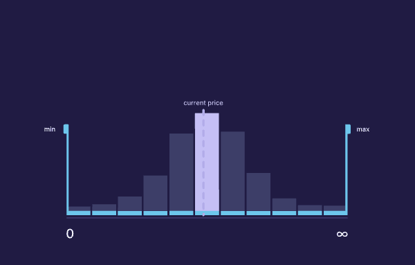 A wide, passive liquidity range